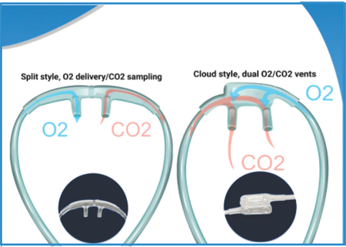 SELONTA -O2/CO2 Female with Cloud Nasal - Box of 40